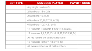 Each player is dealt eleven cards for each of the ten rounds. Casino Betyoursport Net