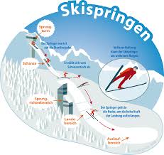 Zu den ergbnissen des skispringens 2020/21! Kindergrafik Dpa Sport Skispringen Kinder Grafiken Skispringen Kinder
