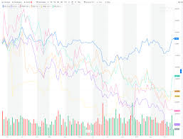 5 Gold And Silver Stocks To Avoid In 2019 Seeking Alpha