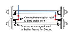 Can also be used as custom wiring on trailers with 3 light/wire systems. Wiring Brakes On Tandem Axle Trailer Etrailer Com