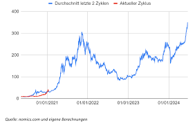 We did not find results for: Bitcoin In 2021 Noch Uber 300 000 Us Dollar Warum Das Nicht Total Absurd Ist Onvista