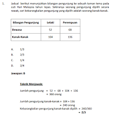 Contoh Soalan Peperiksaan Penolong Akauntan Gred W29 Exam Ptd Exam Math Formulas Education