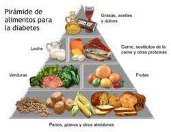 Cocinar los cubos de pechuga en una sartén hasta que estén bien cocidos y servir sobre la ensalada. Dieta Para Diabeticos Tipo 2 El Tipo De Carbohidratos Correcto Comida Para Diabeticos Recetas Comida Diabeticos Alimentos