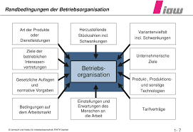 Sie können ihre eigenen ordner erstellen oder die ordner verwenden, die automatisch erstellt werden, wenn jemand umfragen für sie freigibt. Arbeitswissenschaft I Betriebsorganisation Aw I Pdf Free Download