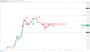 Doge prediction indicate that one dogecoin can range anywhere between $0.04 to $6 by 2025. Dogecoin Price Prediction Doge Primed To Retest All Time Highs Forex Crunch