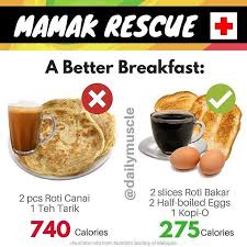 Sangat disarankan untuk cemilan sebaiknya lebih banyak mengkonsumsi buah, sayur, roti gandum ataupun yogurt. Sarapan Kurang Kalori Infosihat