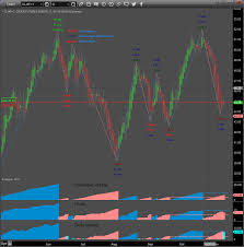 Mc Trading