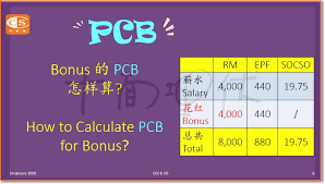 Pcb calculator 2020 lhdn approved payroll software. Llt Computer Software Solutions Facebook