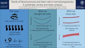 heart rate and blood pressure changes during pregnancy are