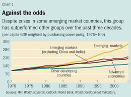 Financial Globalization Beyond The Blame Game Finance