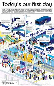 Indigo Airways Punctual Services Ad Punctuality Ads Indigo