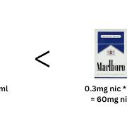 Berita - 【Cepat tahu】 Berapa banyak rokok dalam vape pakai ...