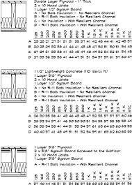 Hat Channel An Overview Sciencedirect Topics