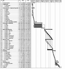 gantt chart to the vessel planning exercise download