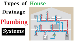 City water enters your house from a humongous pipe 'the main pipe' that's usually parallel to your street. Types Of Plumbing System For House Drainage Youtube