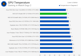 Msi Ge75 Raider Review Techspot