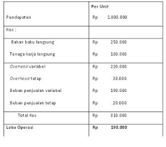Dana yang digunakan untuk membayar dalam jumlah yang relatif kecil. Soal Ujian Ut Manajemen Ekma4314 Akuntansi Manajemen Dilengkapi Kunci Jawaban