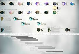 Having more areas and planets unlocked will also allow you to . Warframe Progression Chart And Level Infographic Warframe