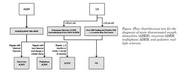 full text childhood multiple sclerosis and related disorders