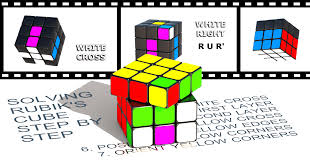 If all 4 corners are in the right place you can. The 6th Step In Solving The 3x3x3 Cube Positions Of Yellow Corners