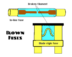 Automotive Power Centers Fuses And Relays