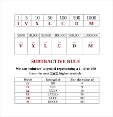 roman numeral for 100 iscca co