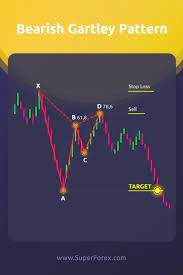Tradingaxis Free Daily Forex Signals Trading Charts Intraday Trading Forex Trading Training