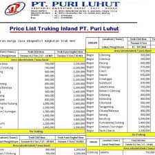 Pengertian surat penawaran yakni sebuah media dalam bentuk surat resmi untuk melakukan penawaran jasa atau barang dalam. Jasa Angkutan Barang Truk Box Pt Puri Luhut Layanan Transportasi Cargo Logistik