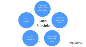 Check spelling or type a new query. 5 Lean Principles To Improve Your Project Efficiency Kissflow Project
