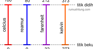 We did not find results for: Cara Konversi Suhu Dari Celcius Ke Reamur Fahrenheit Dan Kelvin