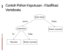 Decision tree atau pohon keputusan merupakan salah satu cara data mining dalam memprediksi masa depan dengan membangun klasifikasi atau regresi model dalam bentuk struktur pohon. Contoh Soal Pohon Keputusan Cara Golden
