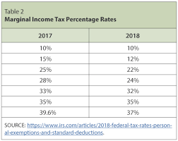 More than £60,000 a year, the tax charge equals the child benefit received. Individual Income Tax The Basics And New Changes St Louis Fed