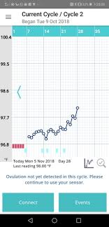 Slow Rise Or Anovulatory Ovusense Chart Mumsnet