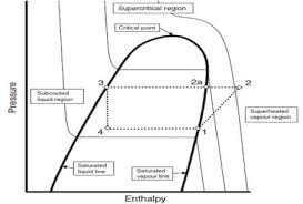 p h diagram of vapor compression ac systems figure 2 shows