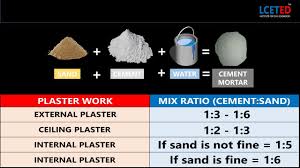 • very low sag • use for scratch. Cement Mortar Mix Ratio And Its Application Lceted Mixratio Youtube