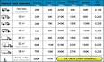 Carrefour Location - Location d automobiles de tourisme et. - Mappy