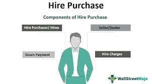 What is the meaning of 'hire purchase' or 'installment plan'? Hire Purchase Agreement Meaning Types Calculation Examples