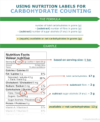 Calculate half the grams of sugar alcohol (18 grams of sugar alcohol divided by 2 equals 9 grams). Meal Planning For Children With Diabetes
