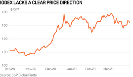 'falling steel mill margins in china and rising iron ore port stocks would be catalysts for lower iron ore prices': Trade Review China S Policies Cast Shadow Over Price Strength Of Iron Ore S P Global Platts