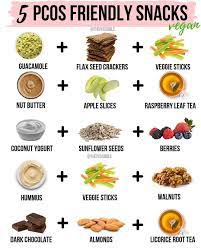 Kayla Jade Cyster Mentoring Thepcosbible Posted On Instagram Yes This Is A Repost But These Pcos Diet Recipes Pcos Recipes Pcos Meal Plan