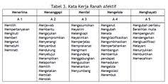 Kata kerja operasional taksonomi bloom revisi pdf. Kata Kerja Operasional Baru Taksonomi Bloom Belajar Tiada Henti Taksonomi Bloom Pendidikan Kerja