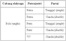 Pada prinsipnya membuat stiker caranya sama dengan ketika kita membuat desain grafis menggunakan. Soal Jawaban Pas Pjok Kelas Ix Smp Semester Gasal 2020 2021 Sinau Thewe Com