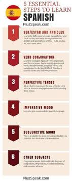 Learn Spanish For Beginners Adults Tips Hints 6 Essential Steps For Spanish Language Learni Learning Spanish Learn Spanish Online Spanish Lessons For Kids