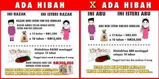 Cara memotong daging yang betul. Hibah Takaful Kaedah Alternatif Kepada Pembahagian Harta