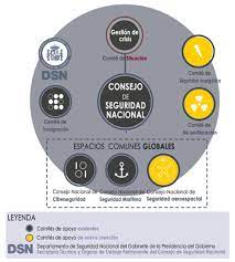 Check spelling or type a new query. Pae Publicada La Nueva Estrategia Nacional De Ciberseguridad 2019
