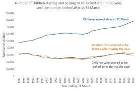 The average age of a child in foster care is more than 8 years old, and there are slightly more boys than girls. Children In Foster Care Foster Care Matters
