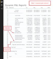 easy profit and loss and account scheme reports dax powerbi