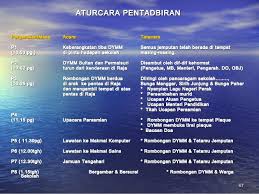 Susunan acara pernikahan sampai ke teknis pelaksanaan yang sudah dirancang selama ini jadi harus diubah mengikuti protokol kesehatan. Protokol Majlis Rasmi Di Sekolah