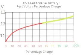 Check spelling or type a new query. Car Battery Basics Part1 Scannerdanner Forum Scannerdanner