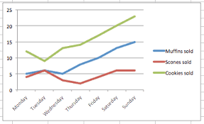 Tableau.com has been visited by 10k+ users in the past month How To Make Line Graphs In Excel Smartsheet